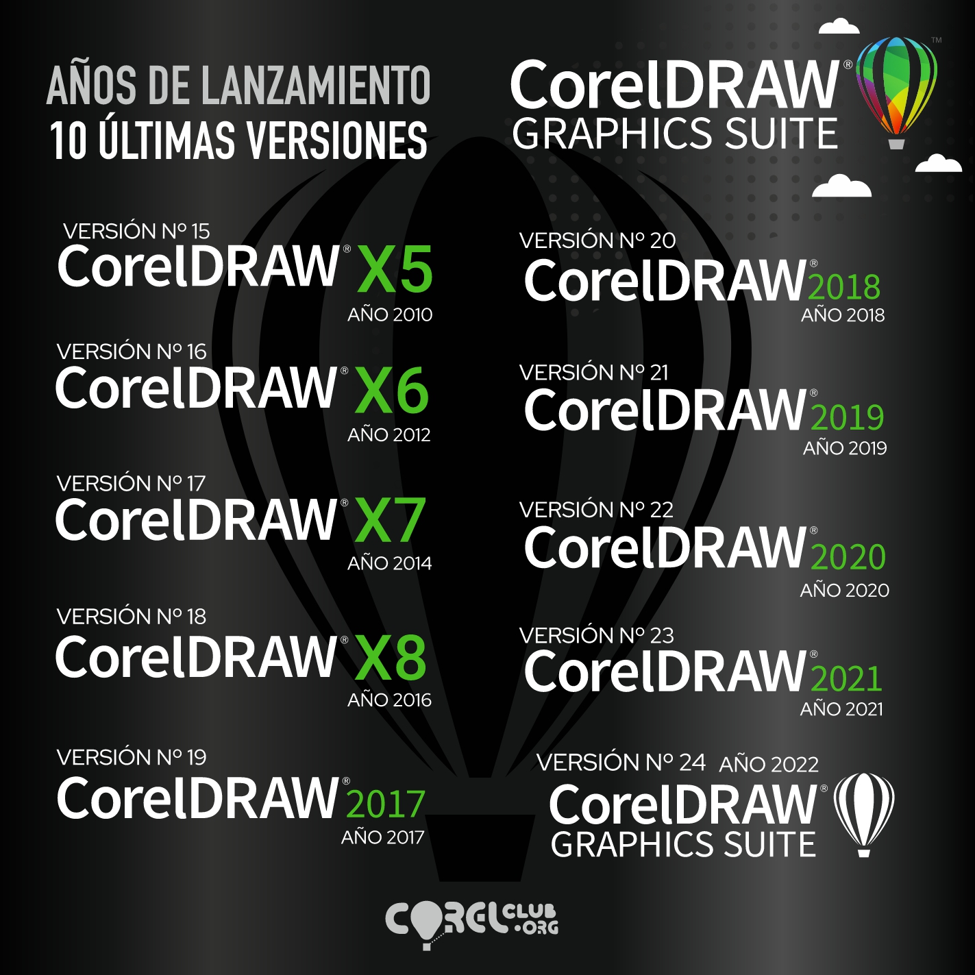Tabla comparativa de versiones de CorelDRAW