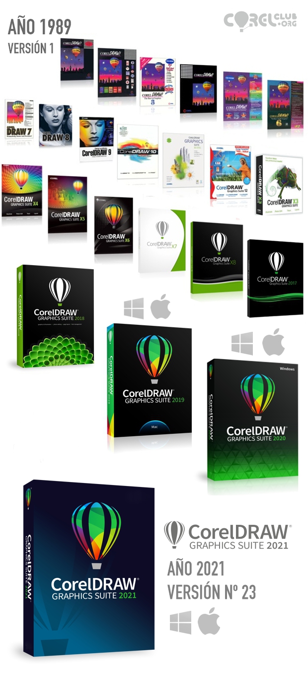 La historia de CorelDRAW La biografía oficial Ya son 23 versiones